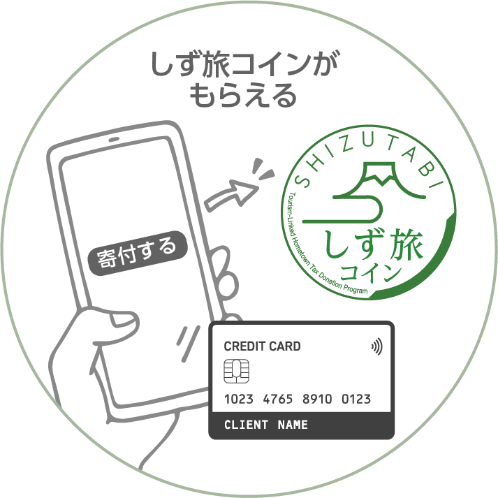 自治体への寄附手続き画面