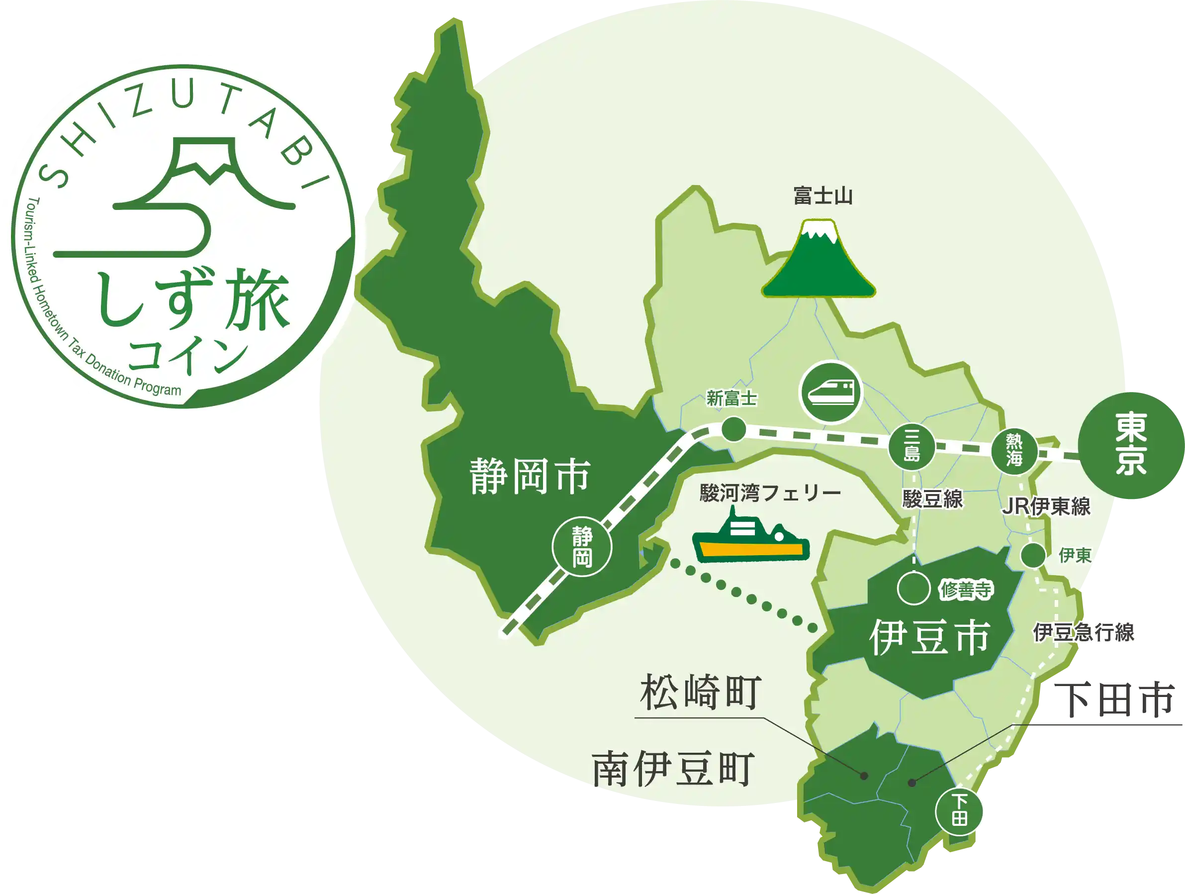 しず旅コインとは