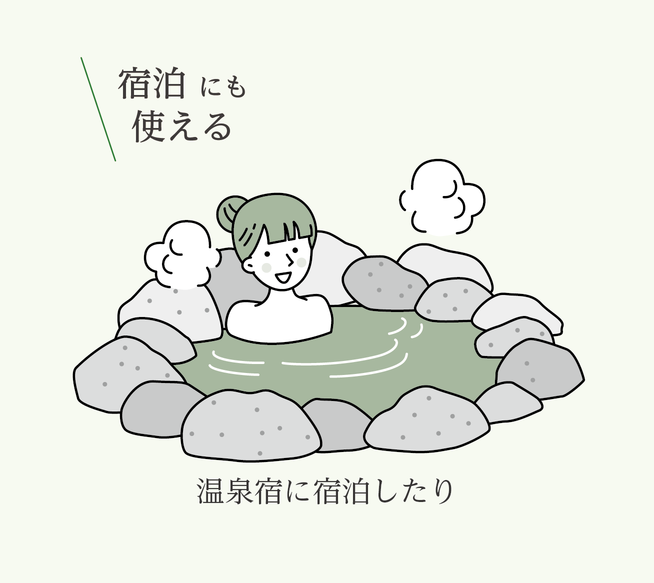 宿泊でしず旅コインを利用するイメージ